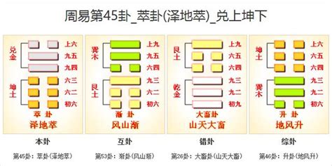 澤地卦|澤地萃卦詳解45